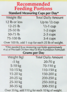 Feeding guidelines vary widely